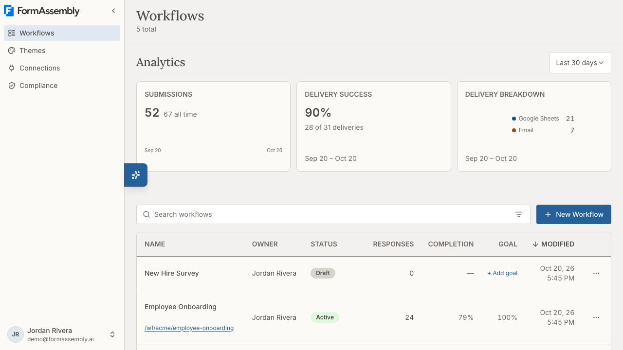 The Workflows page showing a list of workflows with status, submissions, and analytics.
